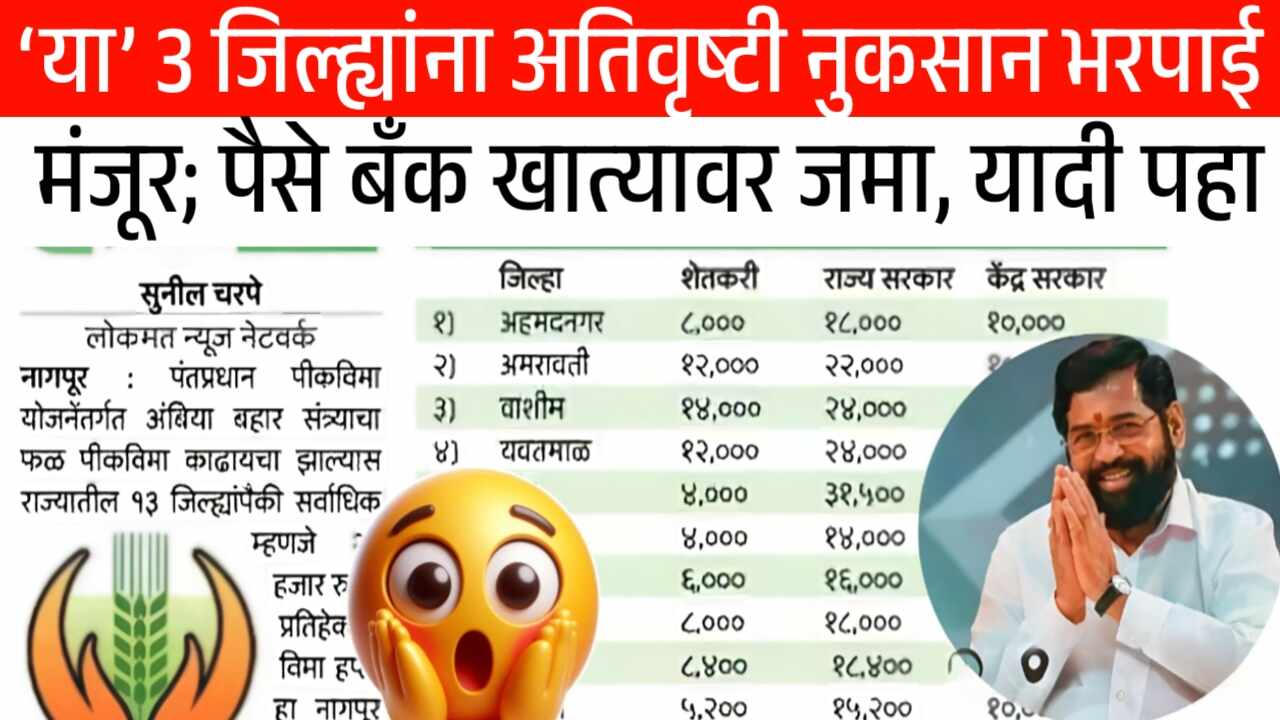 ‘या’ 3 जिल्ह्यांना अतिवृष्टी नुकसान भरपाई मंजूर; यादीत नाव चेक करा Ativrushti Nuksan Bharpai Yadi